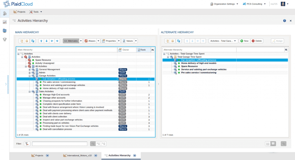 Activity based costing activity dimension plaidcloud