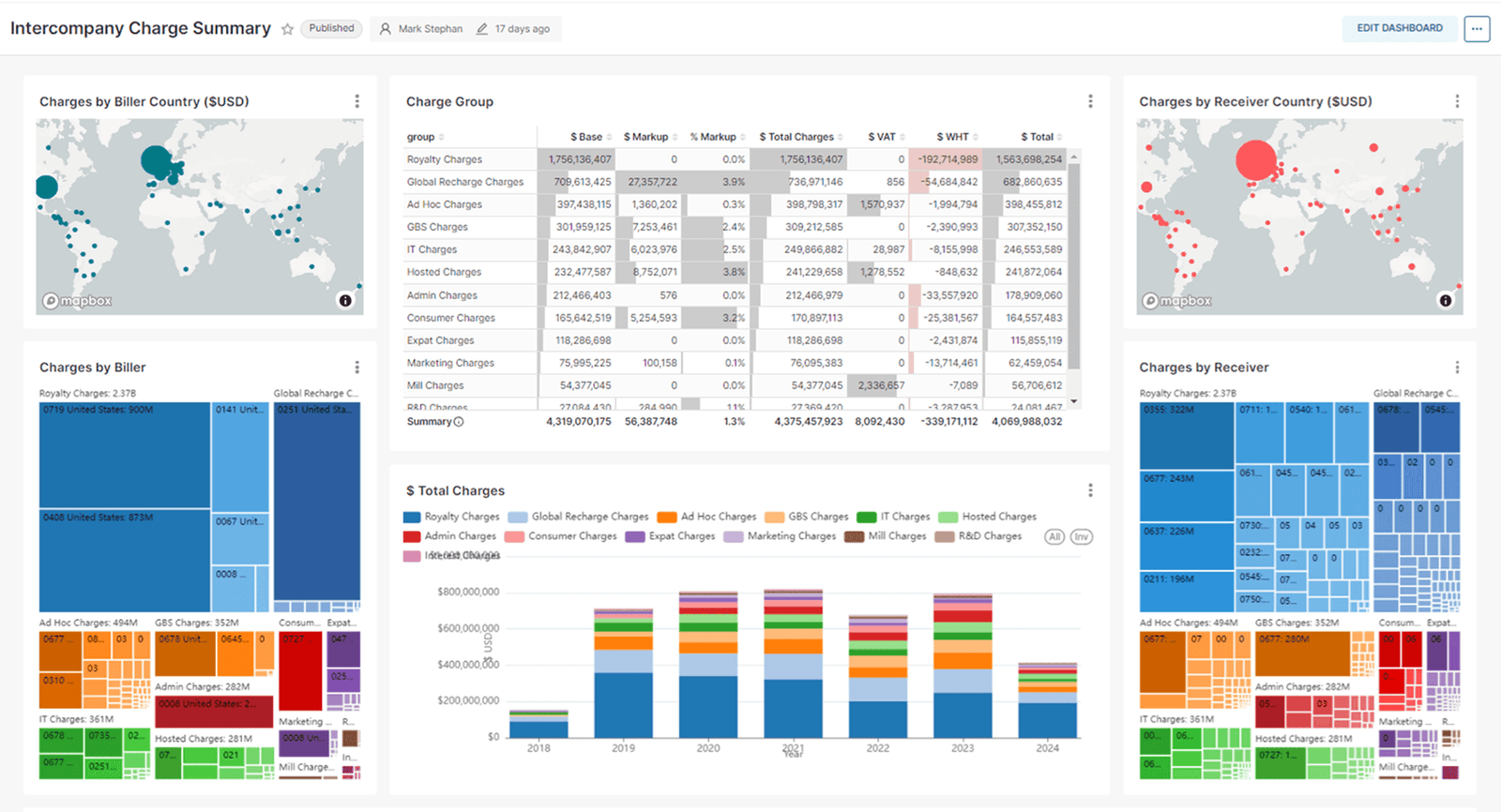 PlaidCloud: An Activity-Based Costing Solution that Unlocks Business Efficiency