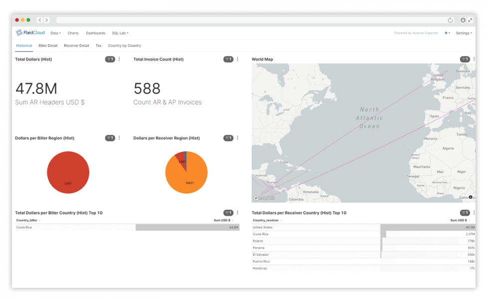 Charge monitoring dashboard
