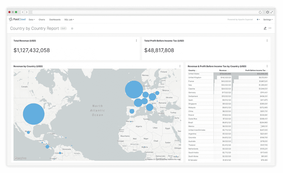 Country by Country reporting screen