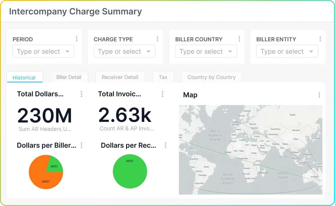 Cost allocation dashboard examples