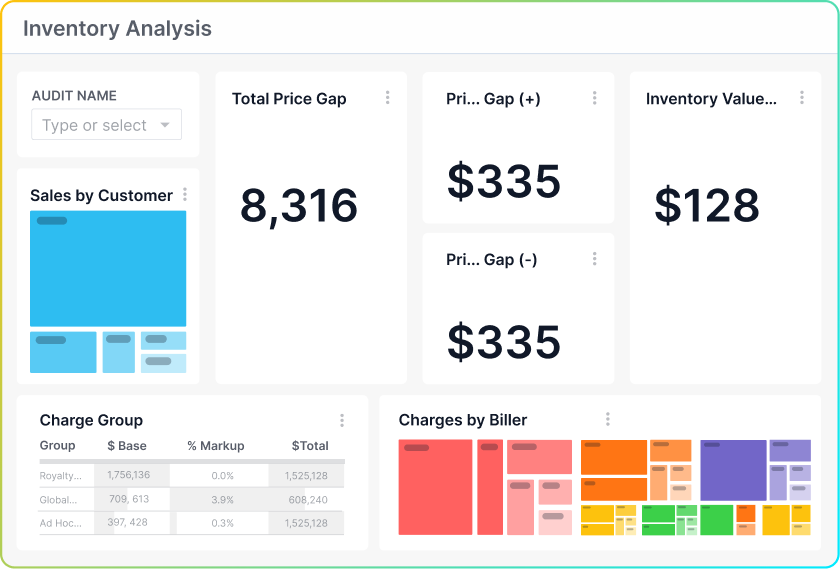 Inventory dashboard examples