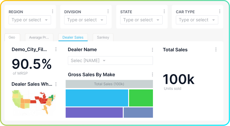 Bill of Materials costing dashboard