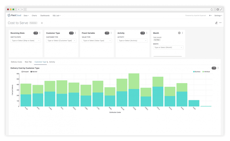 Data visualization dashboard