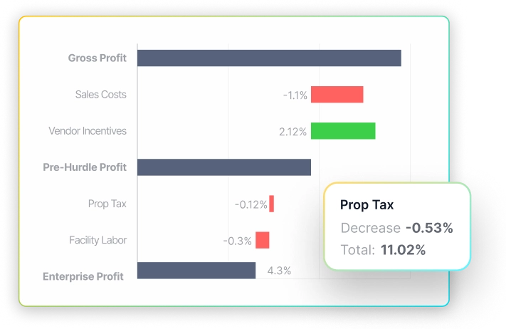 PlaidCloud profitability dashboard
