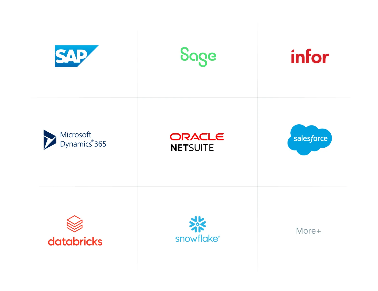 PlaidCloud connects to SAP, Sage, Infor, Microsoft Dynamics 365, Oracle NetSuite, Salesforce, Databricks, Snowflake and more
