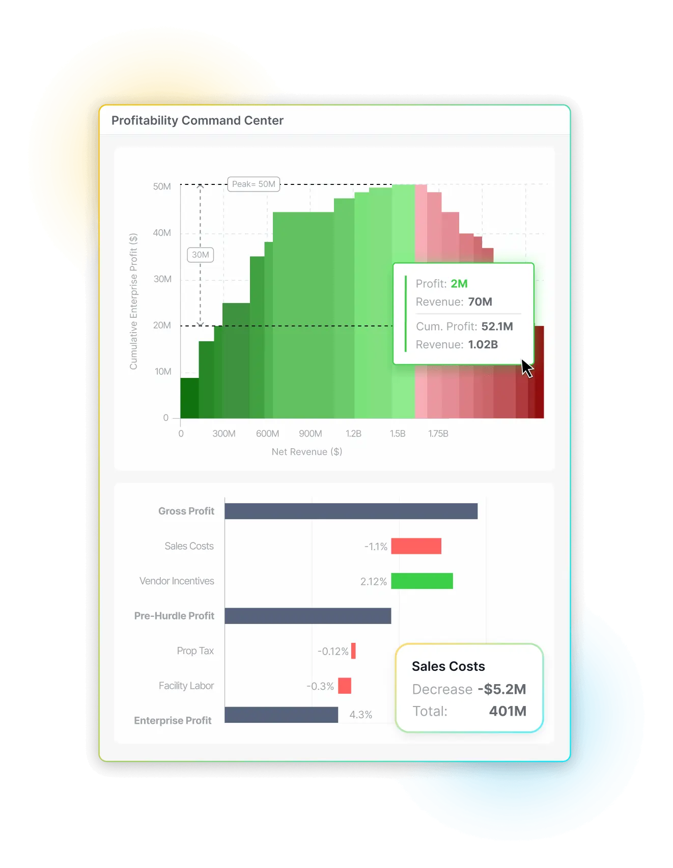 PlaidCloud Profitability Command Center dashboard