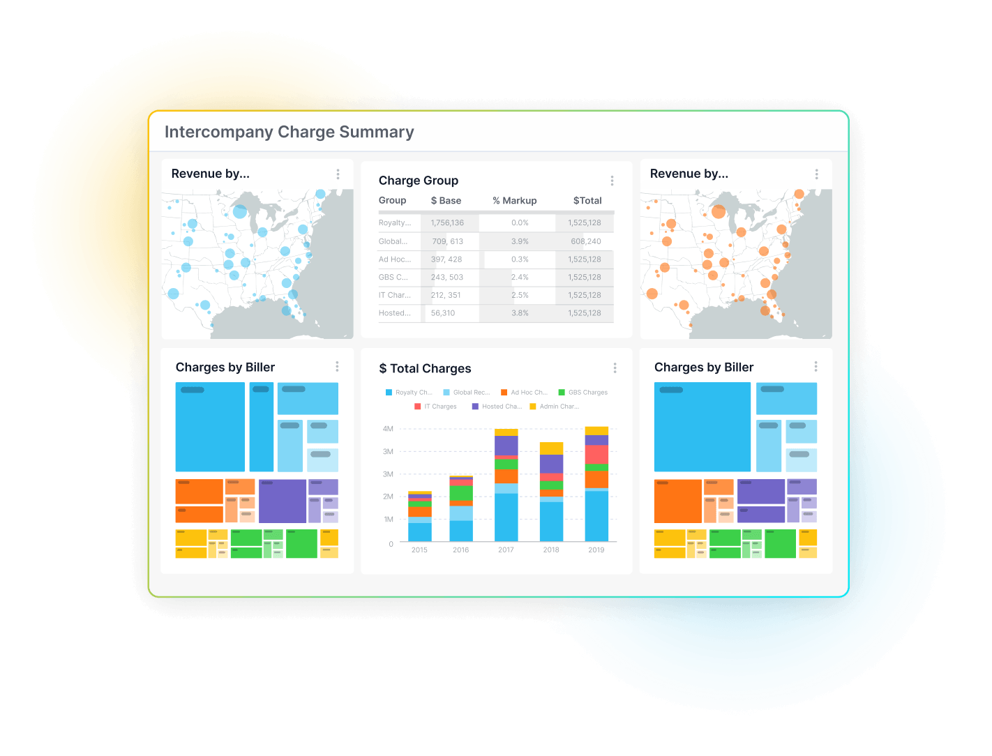 Intercompany balancing & resolution flow