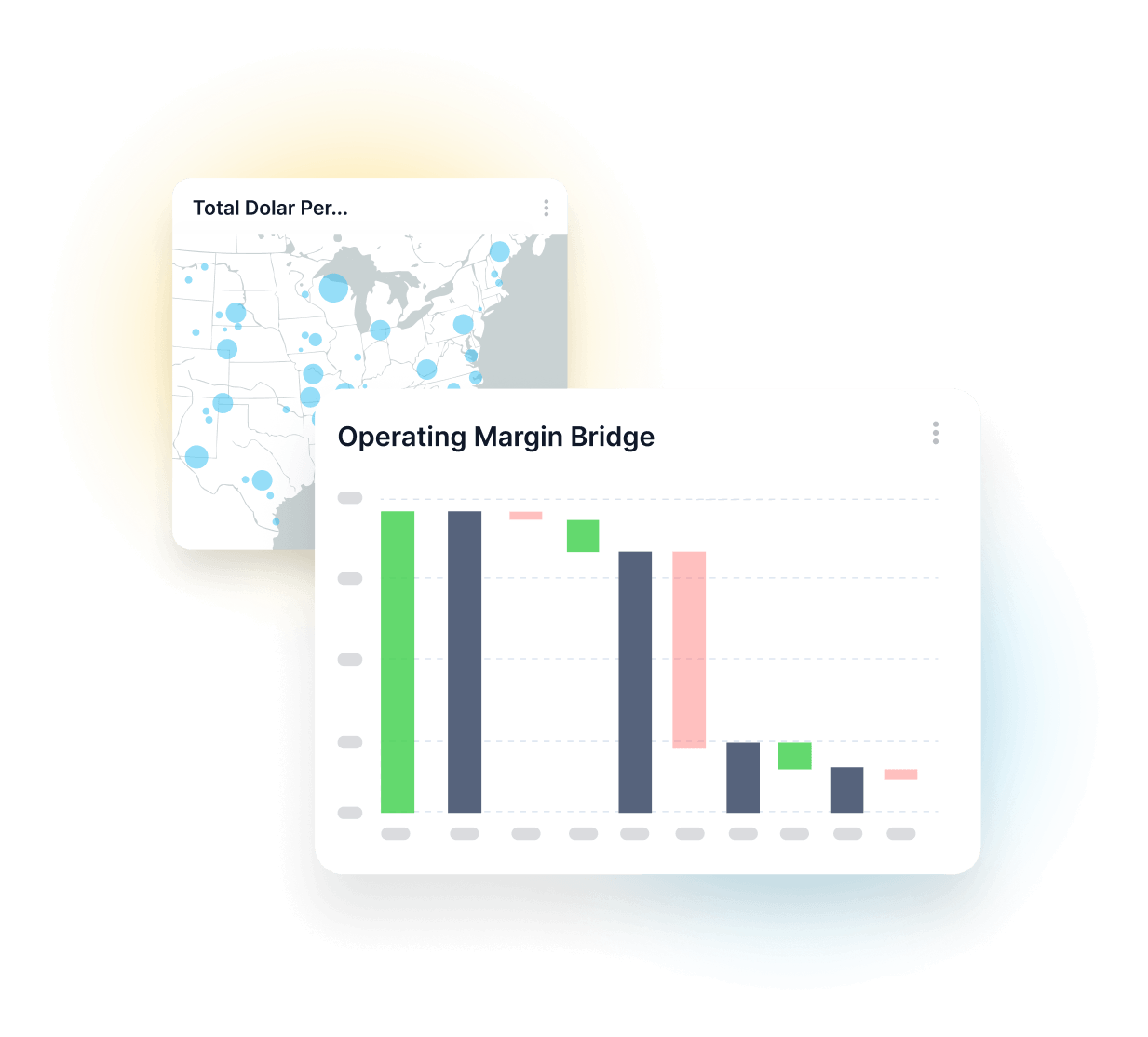Total dollar per region map and operating margin bridge