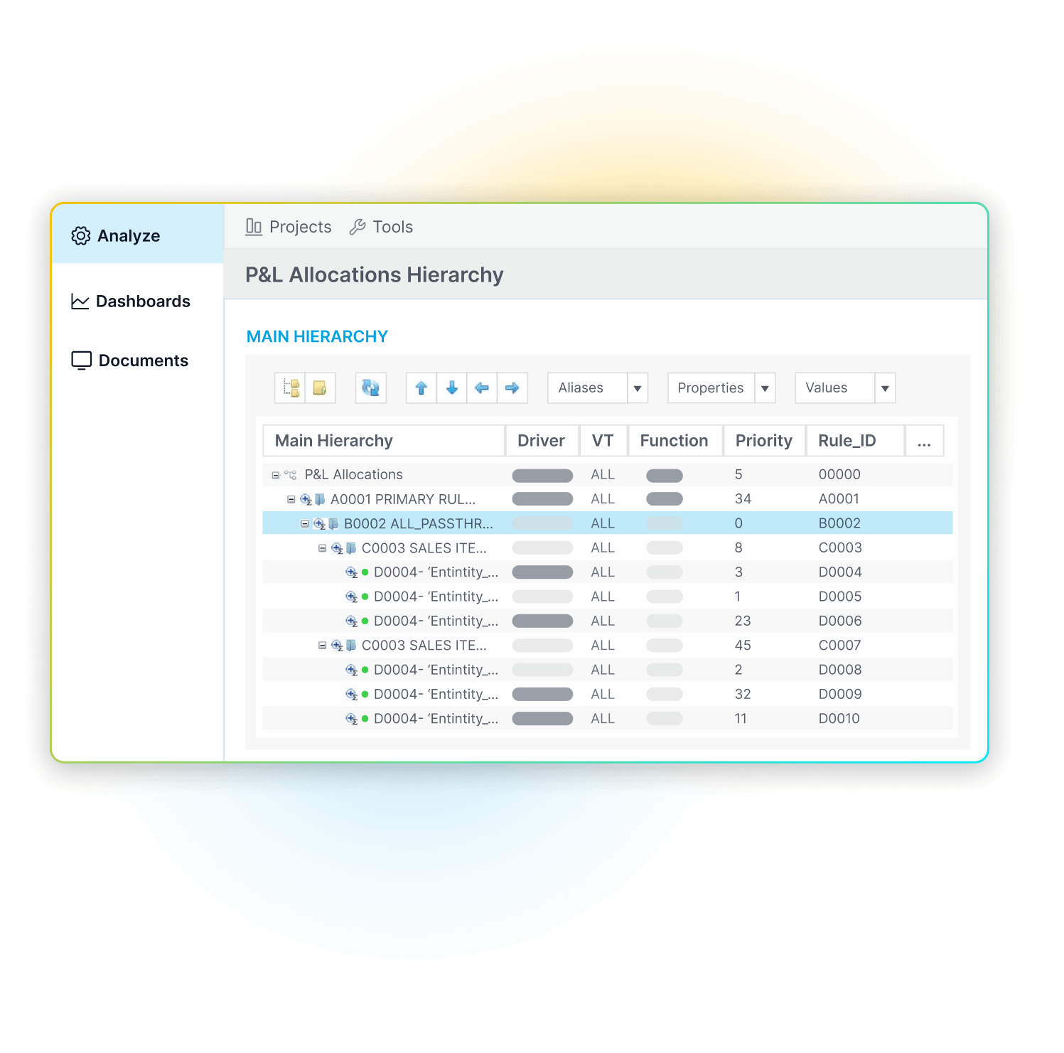 P&L allocations hierarchy