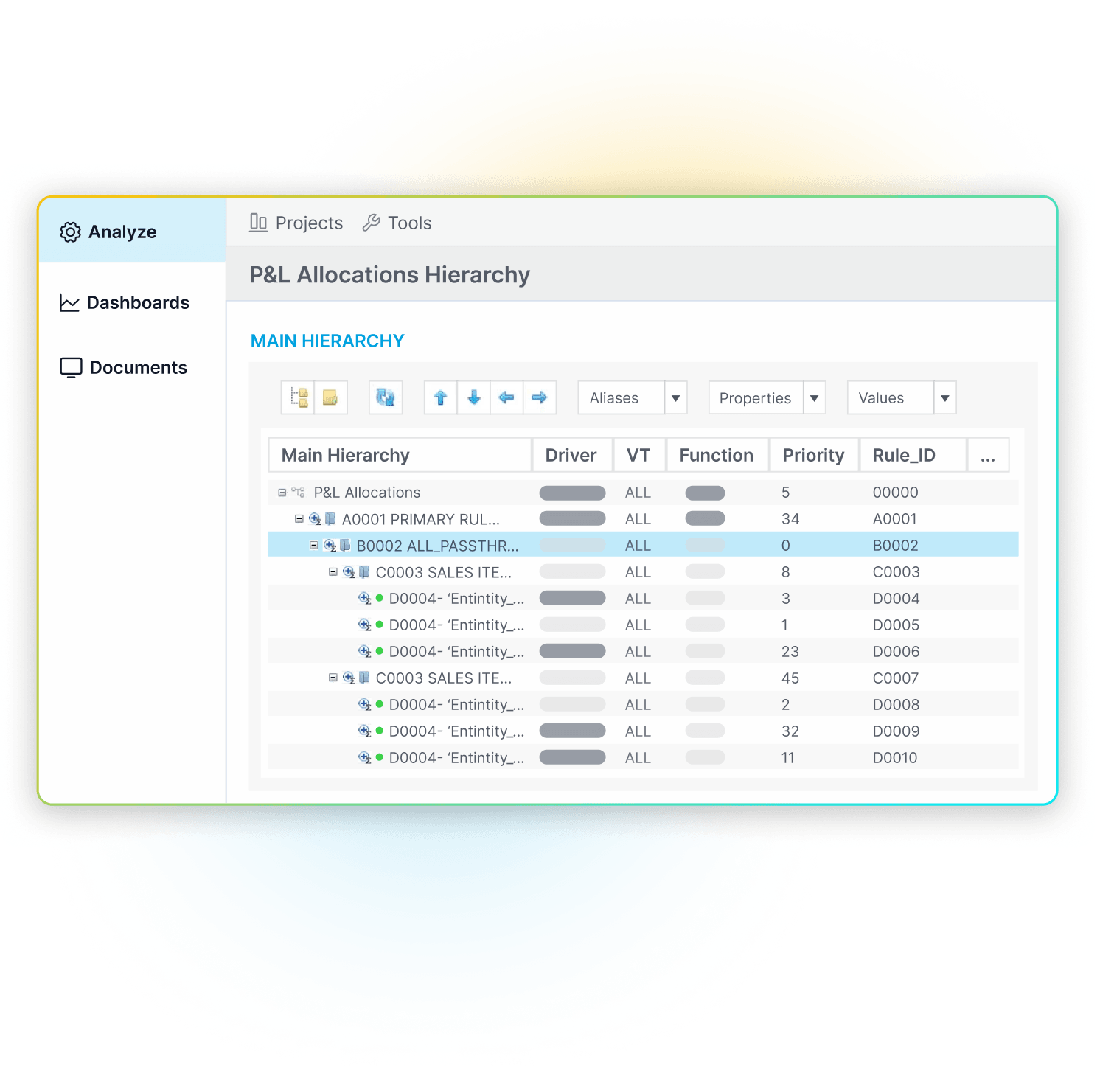 Cost allocation pricing dashboard