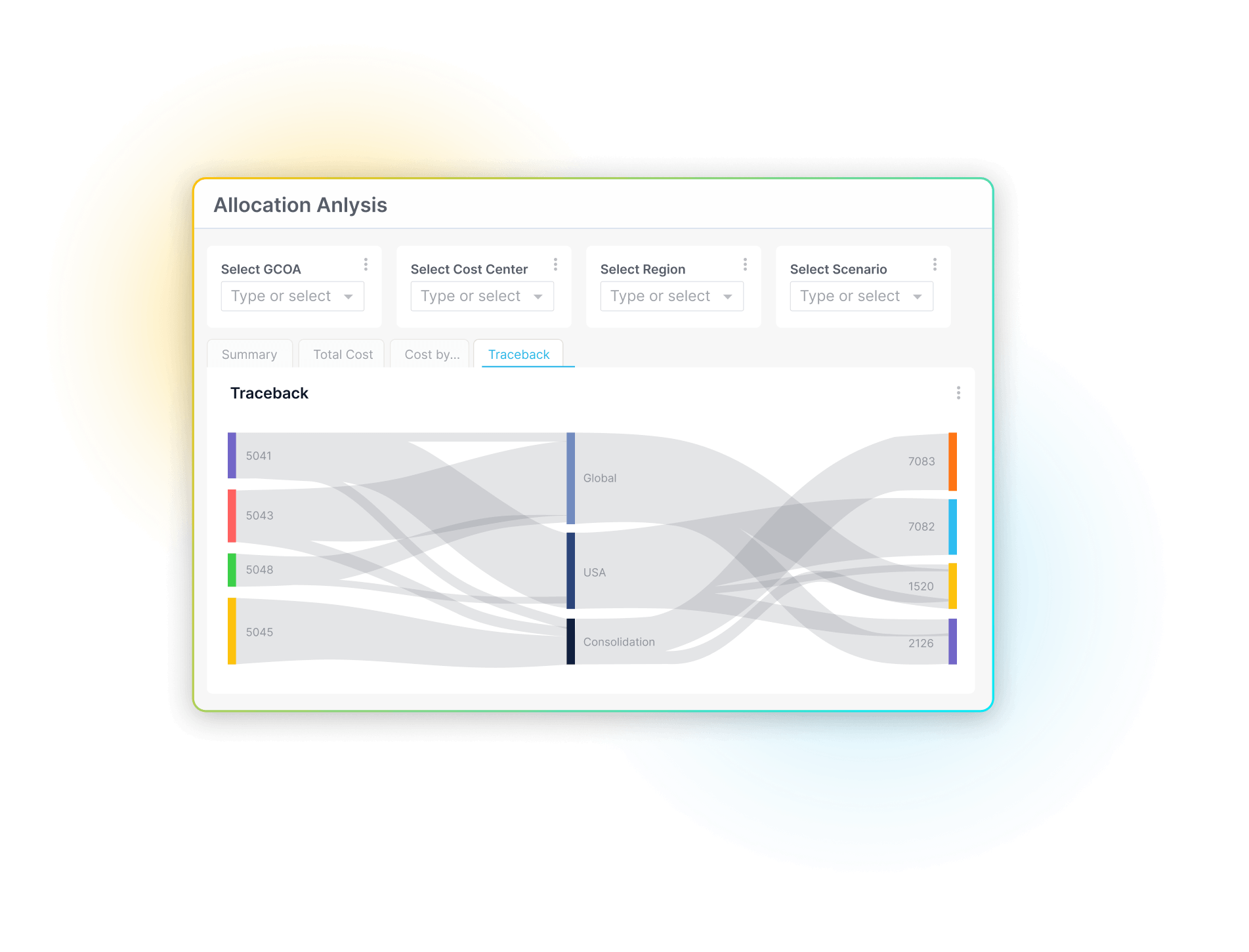 Allocation analysis traceback