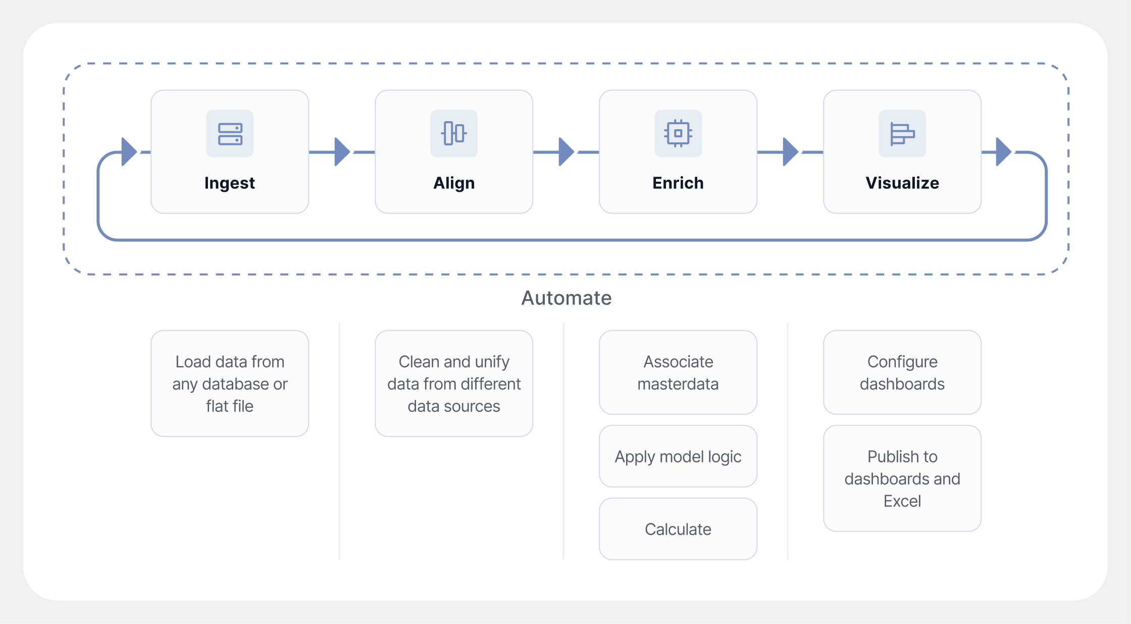 Visualization pipeline builder