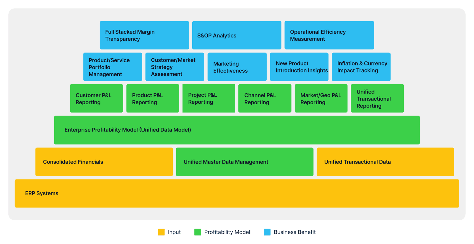 OPEX allocations color-bar chart