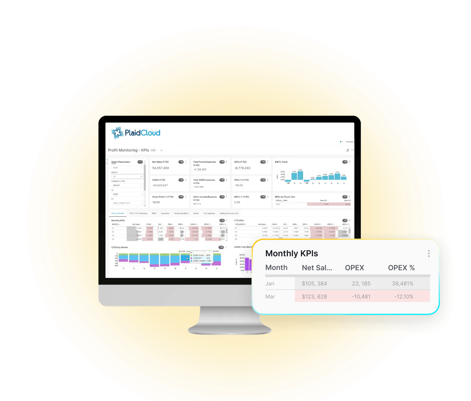 Enterprise profitability dashboard