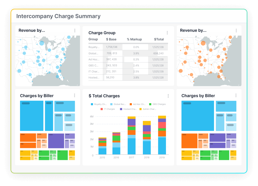 PlaidCloud intercompany & transfer pricing dashboard
