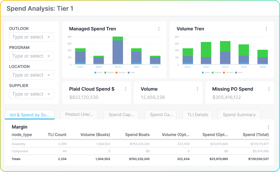 Supplier spend management view