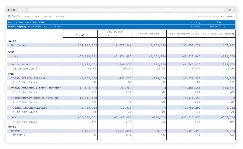 Segmented P&L reporting