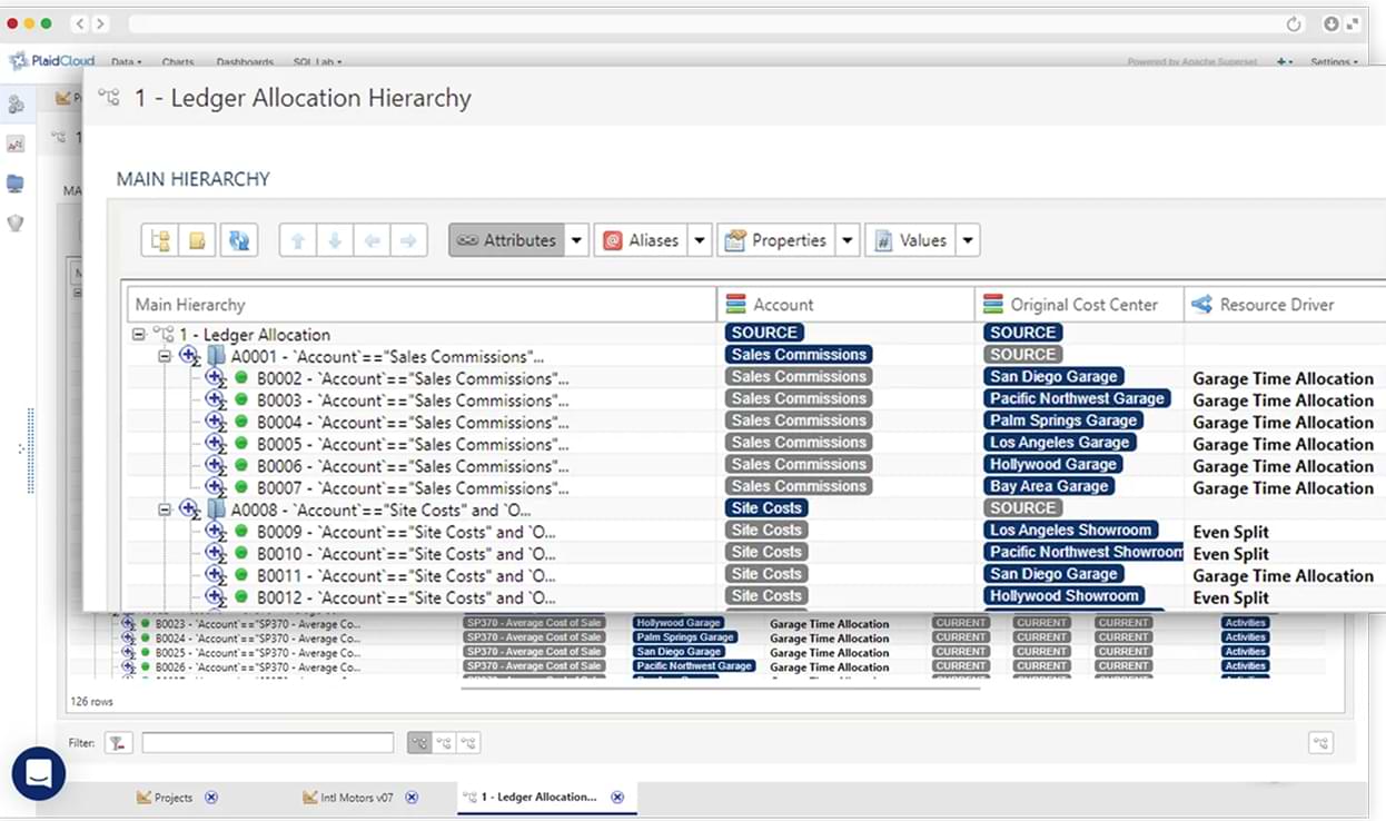 PlaidCloud allocation assignment view