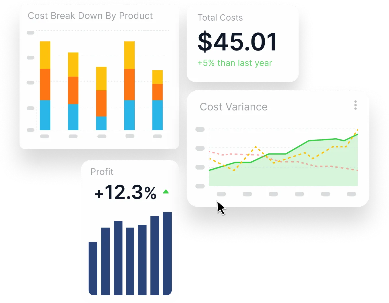 Profitability monitoring chart