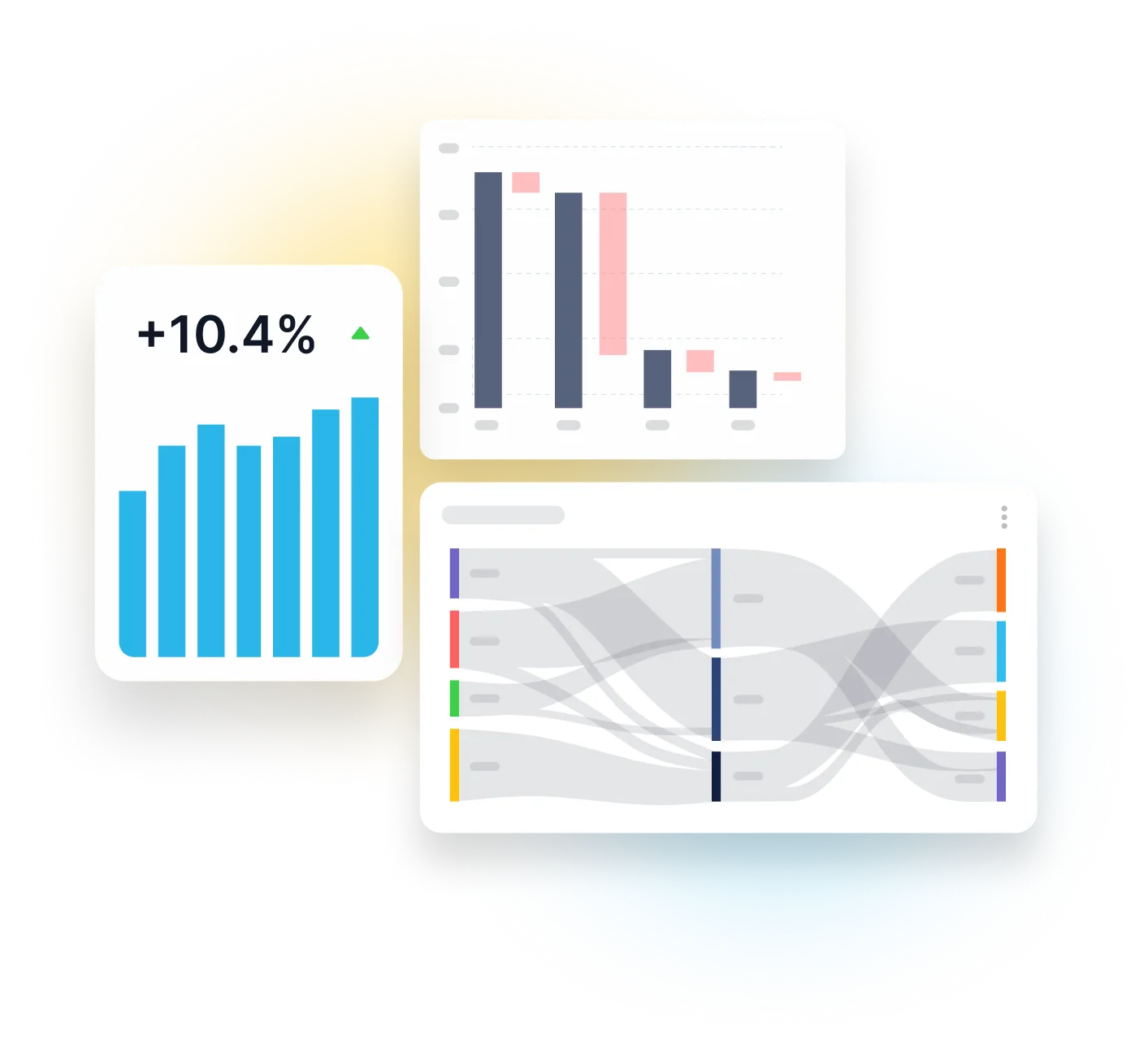 Profitability and cost management dashboards